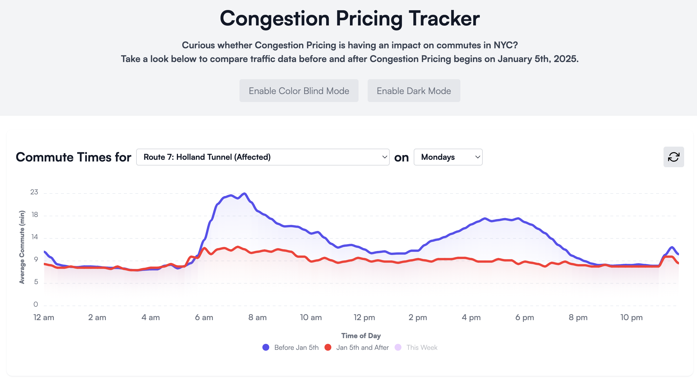 Congestion Pricing Tracker