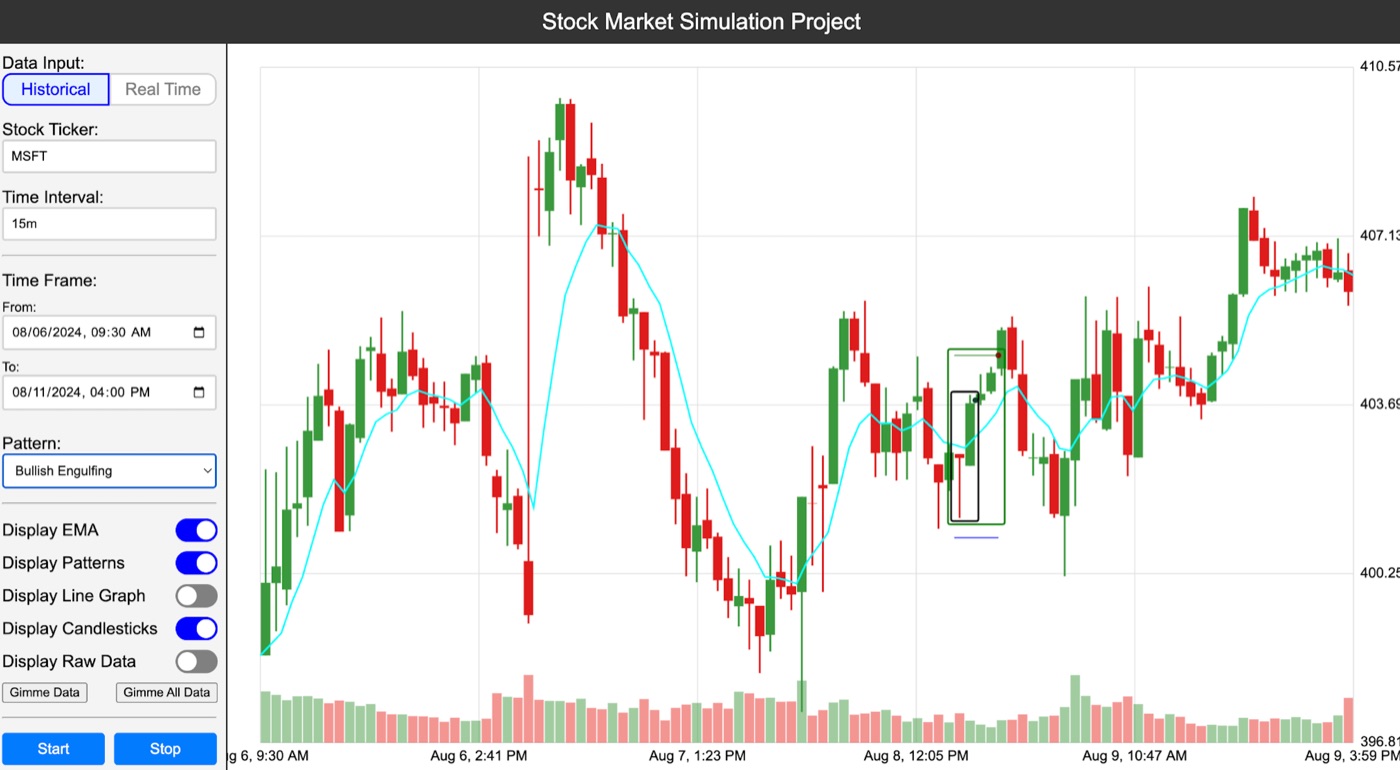 Stock market simulation interface with candlestick charts