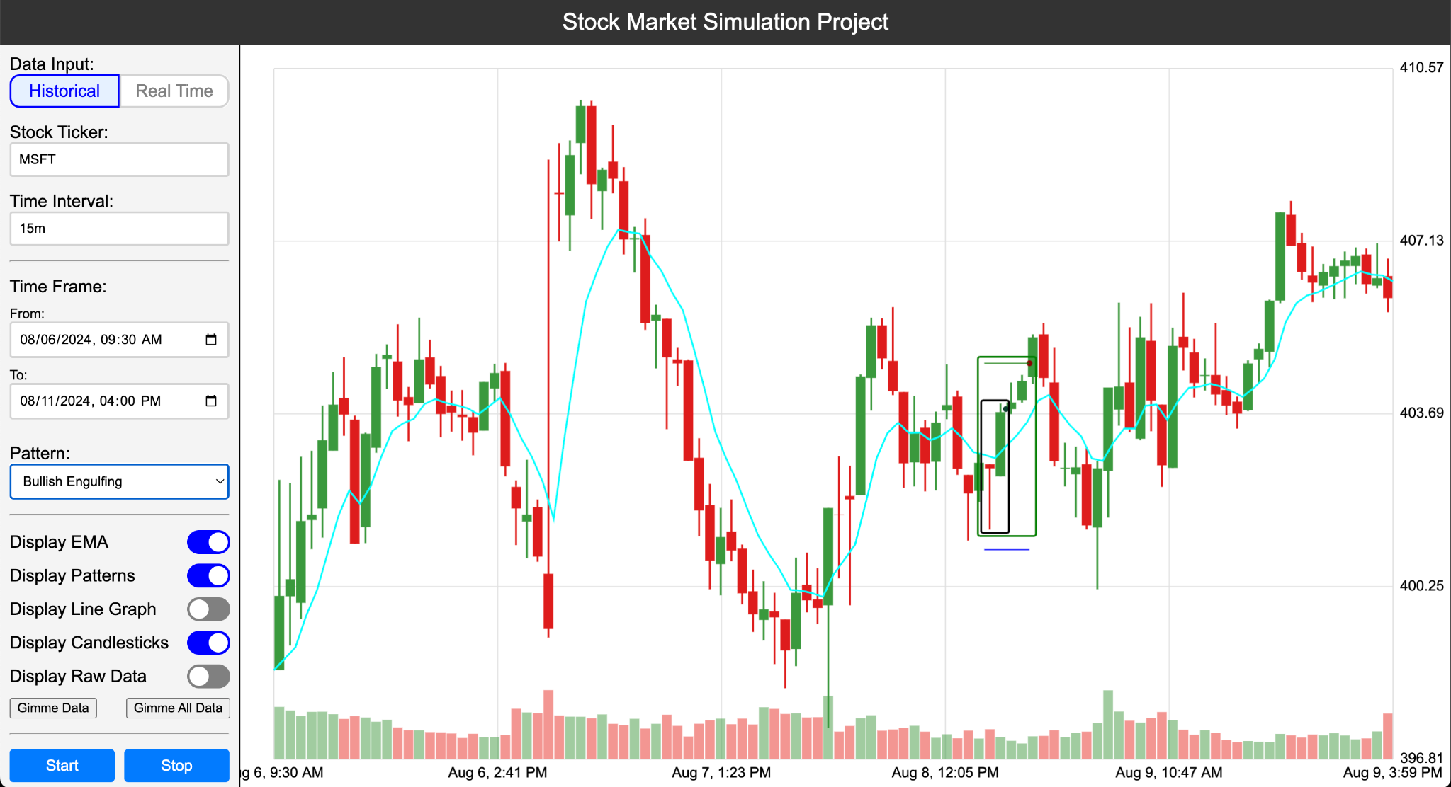 Stock Market Pattern Recognition Project